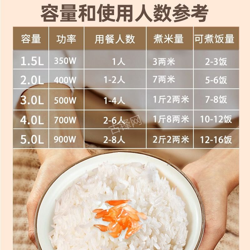 珠海香洲区小熊电饭煲维修点地址和服务电话 珠海香洲区小熊电饭煲维修点地址和服务电话